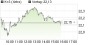 K+S-Aktie: Vorsicht - Profis befürchten Kursverluste (aktiencheck.de EXKLUSIV) | Aktien des Tages | aktiencheck.de